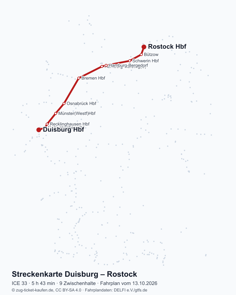 Karte der Bahnstrecke Duisburg – Rostock mit ICE 33 über Gelsenkirchen Hbf, Recklinghausen Hbf, Münster(Westf)Hbf, Osnabrück Hbf, Bremen Hbf, Hamburg-Harburg(S), Hamburg-Bergedorf, Schwerin Hbf, Bützow